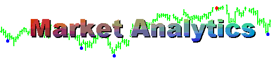 Market Analytics